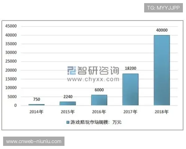 比心等陪玩平台覆盖多款主流游戏,构建电竞生态服务链条 比心等陪玩平台覆盖多款主流游戏,构建电竞生态服务链条